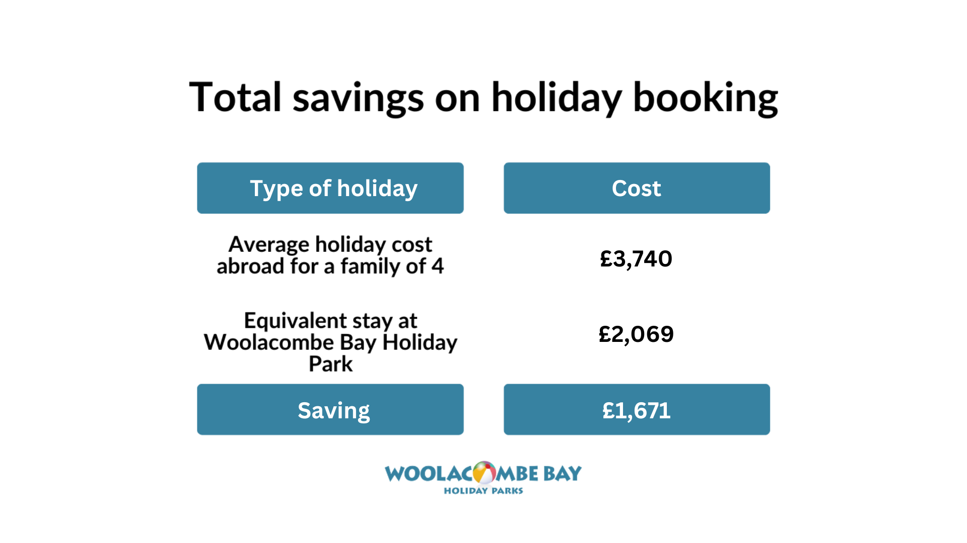 How holidaying in the UK can help you save over £50,000