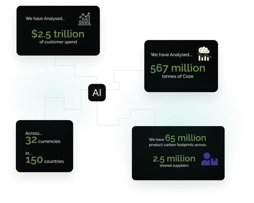 Co2Analysis partners with Advanced Systems and Technologies (ATM) to roll out Carbon Accounting in Saudi Arabia and the MENA region