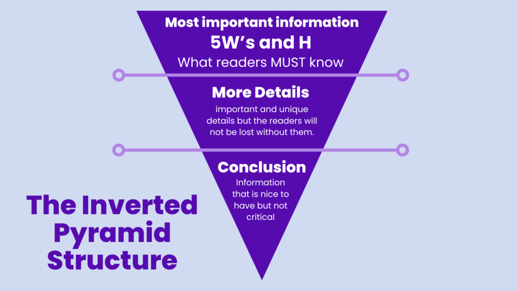 How to Write a Press Release Like a Journalist (That Actually Gets Picked Up) 2 | PR Fire An image of The Inverted Pyramid Structure - How to Write a Press Release Like a Journalist (That Actually Gets Picked Up)2